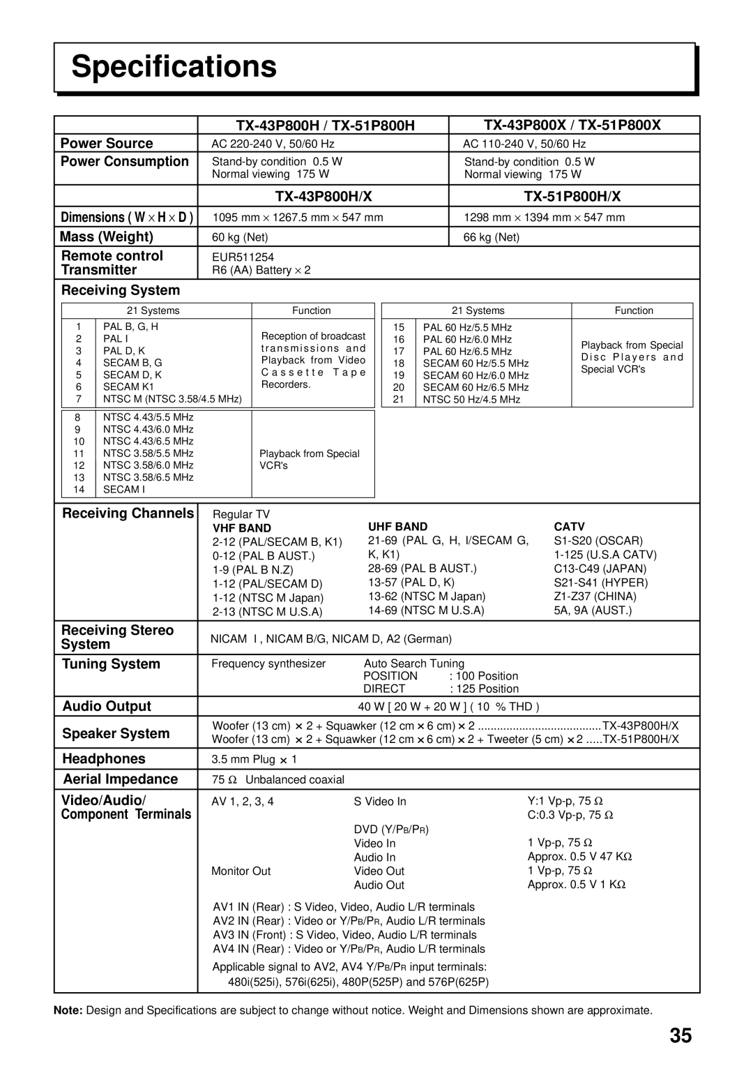 Panasonic TX-43P800H, TX-51P800X Specifications, Dimensions W × H × D, Component Terminals, UHF Band Catv VHF Band 