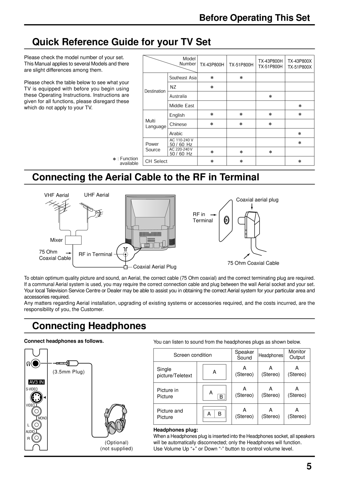 Panasonic TX-51P800H, TX-51P800X Quick Reference Guide for your TV Set, Connecting the Aerial Cable to the RF in Terminal 