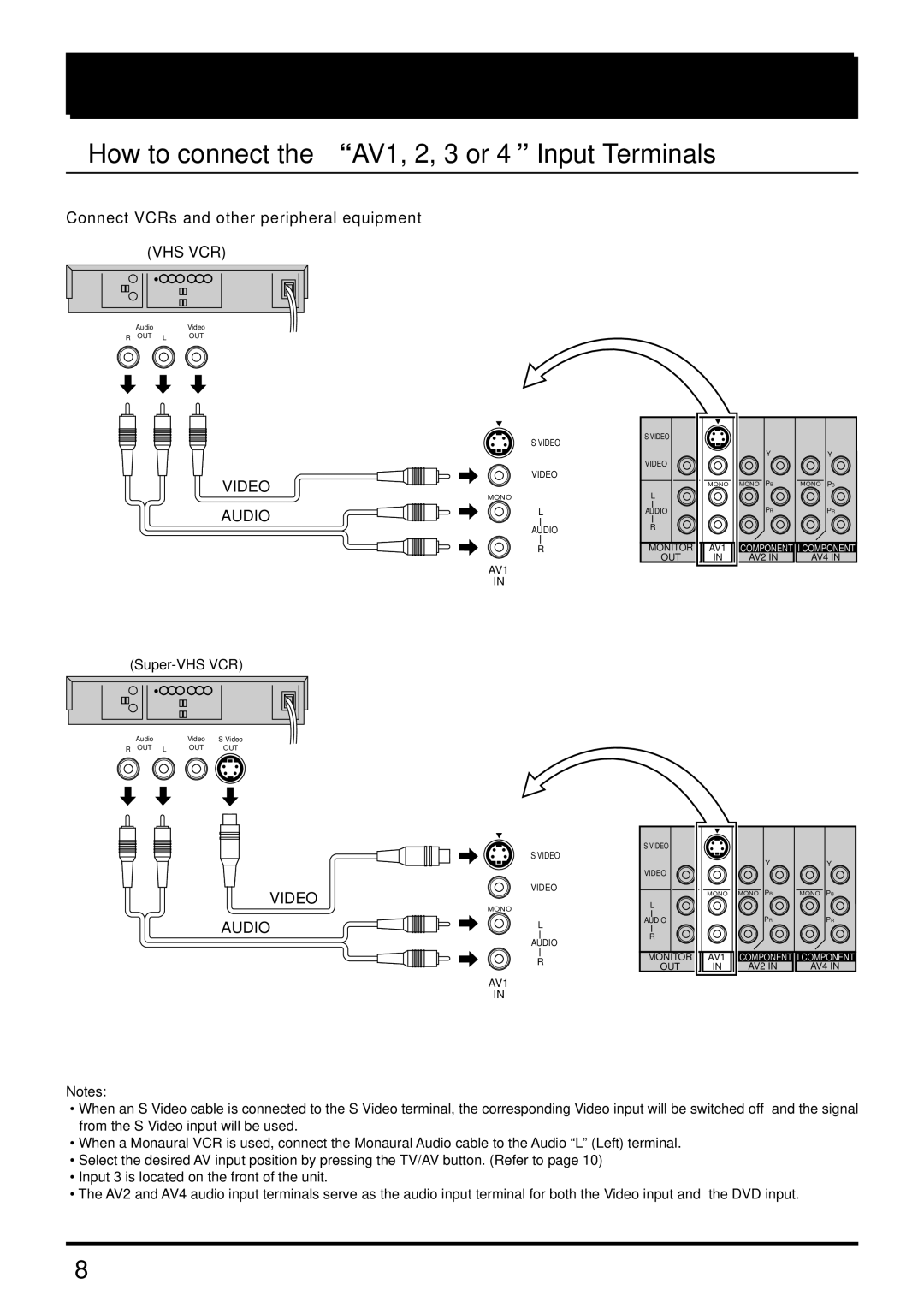 Panasonic TX-51P800X, TX-51P800H, TX-43P800X, TX-43P800H Connections, How to connect the AV1, 2, 3 or 4 Input Terminals 