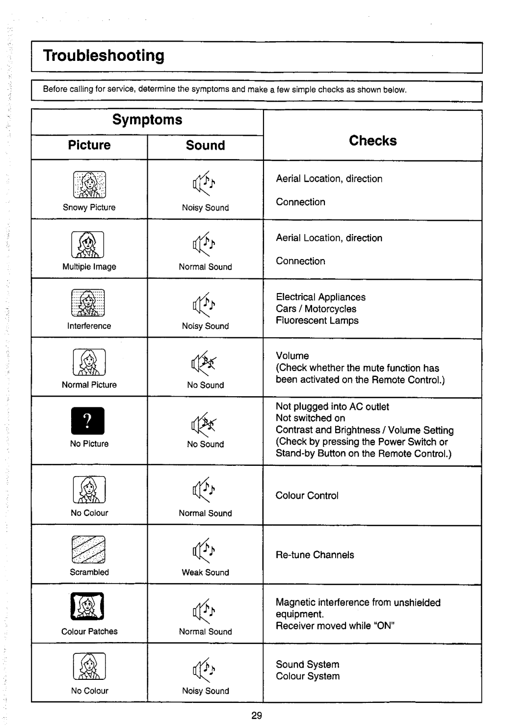 Panasonic TX-51PS72Z manual 