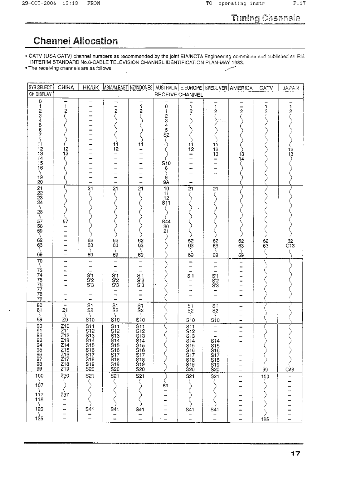 Panasonic TX-56P800H manual 