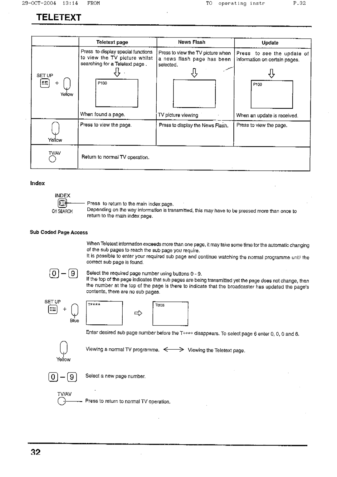 Panasonic TX-56P800H manual 