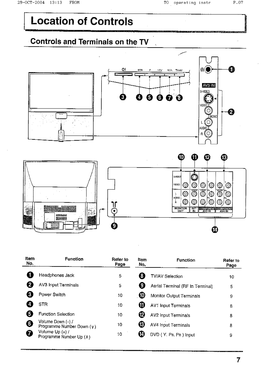 Panasonic TX-56P800H manual 