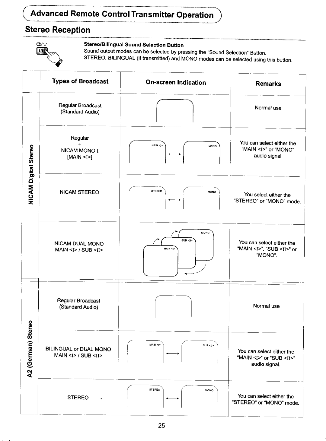 Panasonic TX-60P82Z manual 