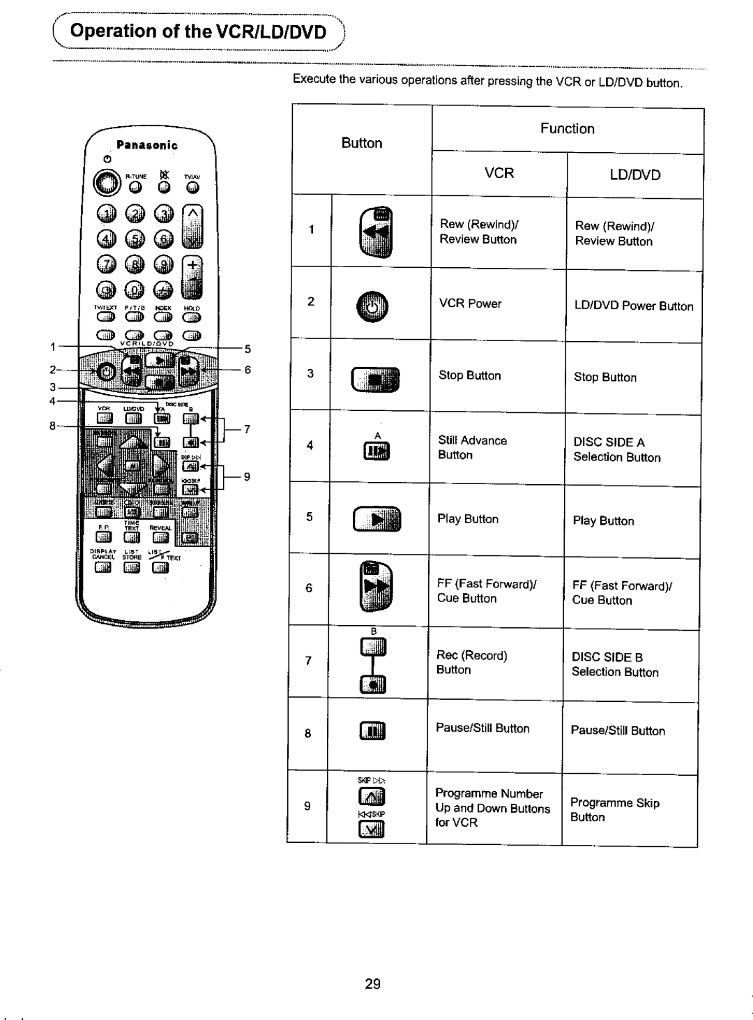 Panasonic TX-60P82Z manual 