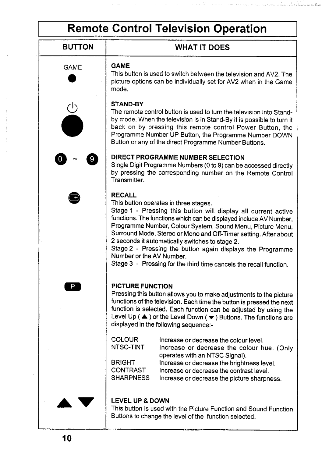 Panasonic TX-6895Z manual 