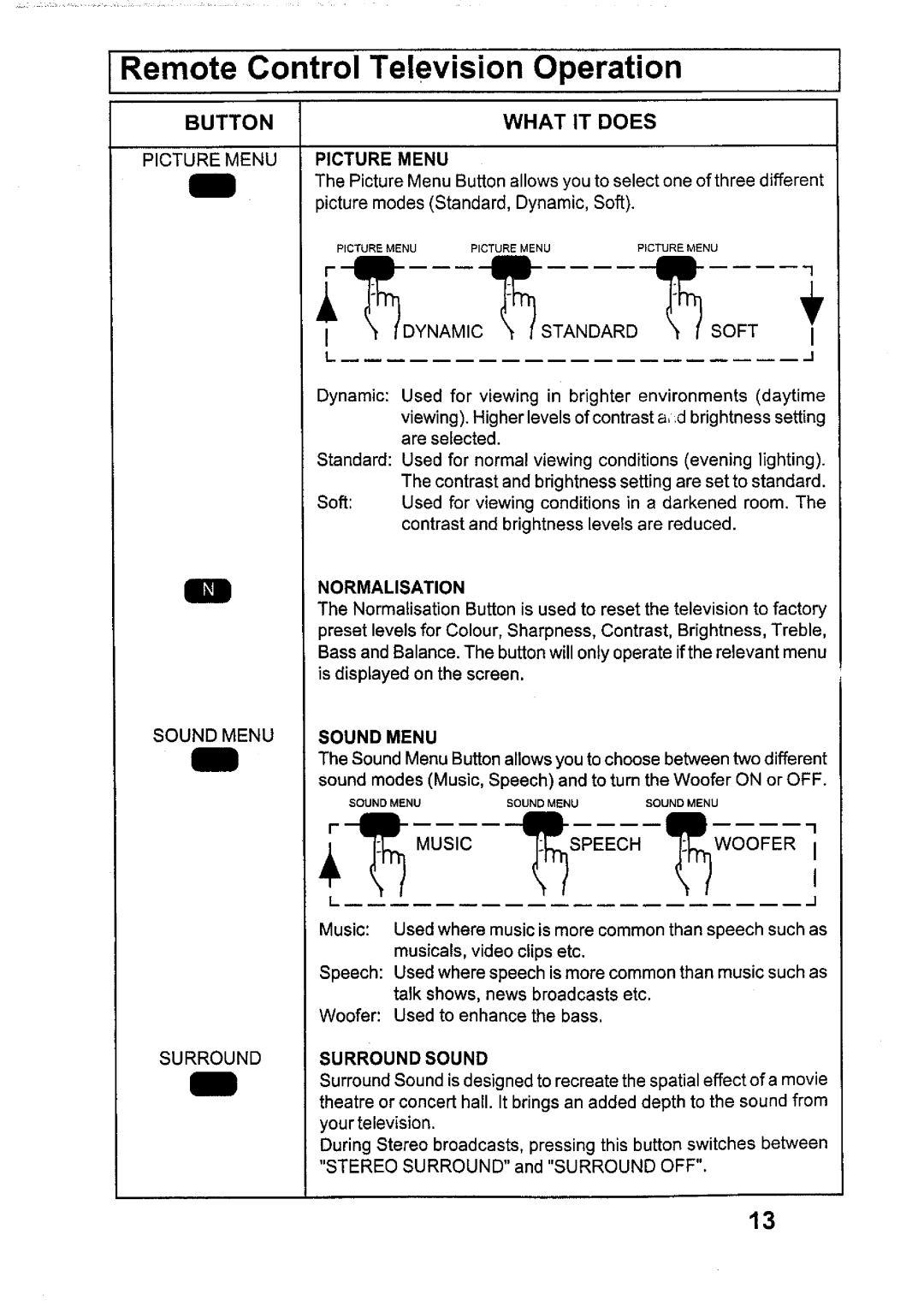 Panasonic TX-6895Z manual 