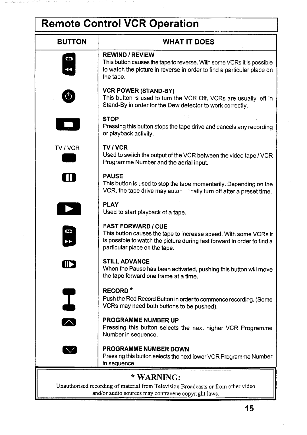 Panasonic TX-6895Z manual 