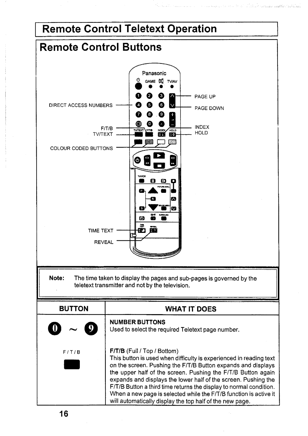 Panasonic TX-6895Z manual 