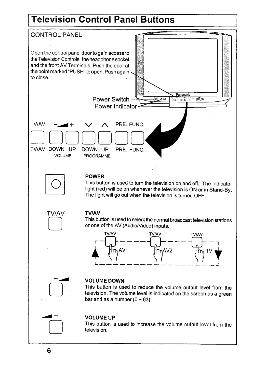 Panasonic TX-6895Z manual 