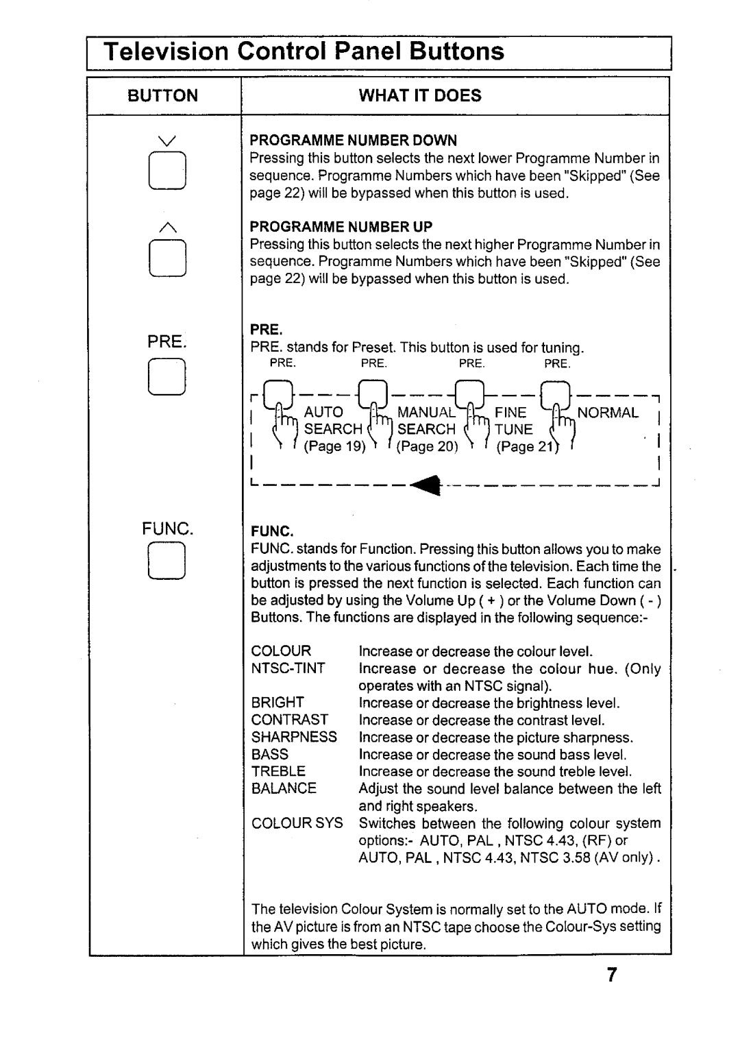 Panasonic TX-6895Z manual 