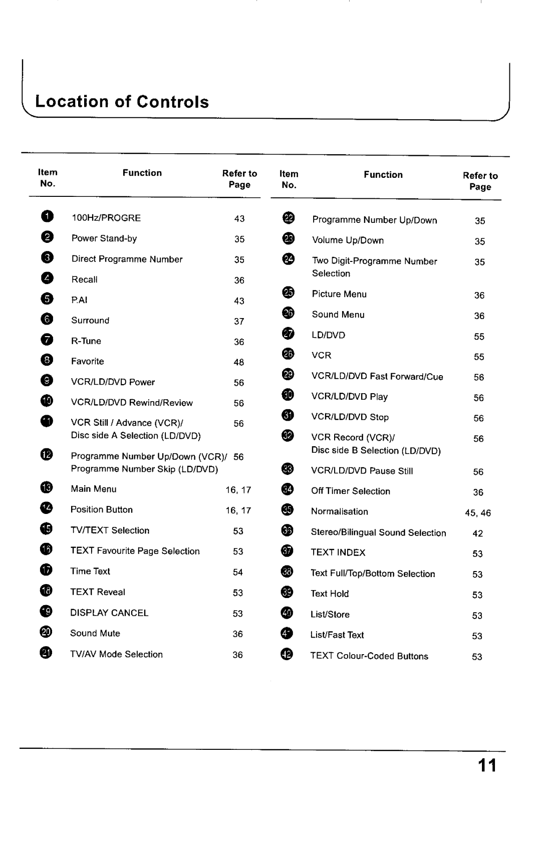 Panasonic TX-68KP150Z manual 