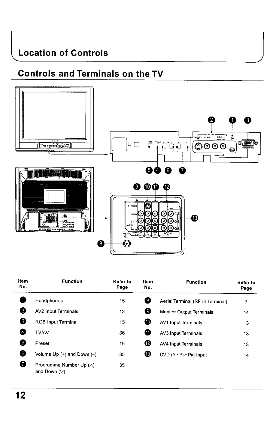 Panasonic TX-68KP150Z manual 