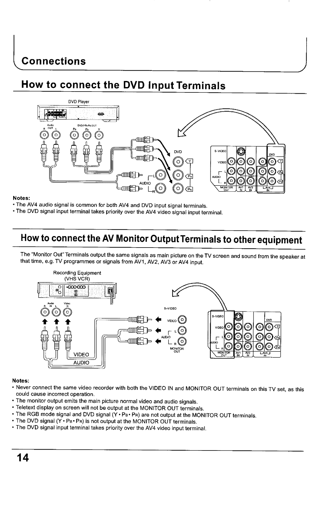 Panasonic TX-68KP150Z manual 