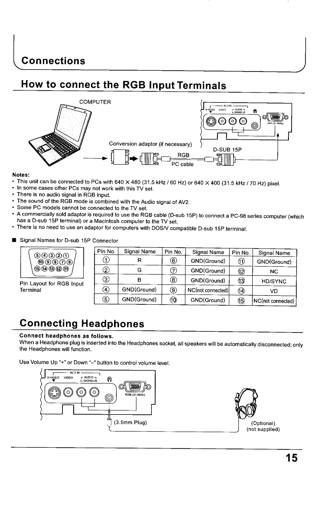 Panasonic TX-68KP150Z manual 