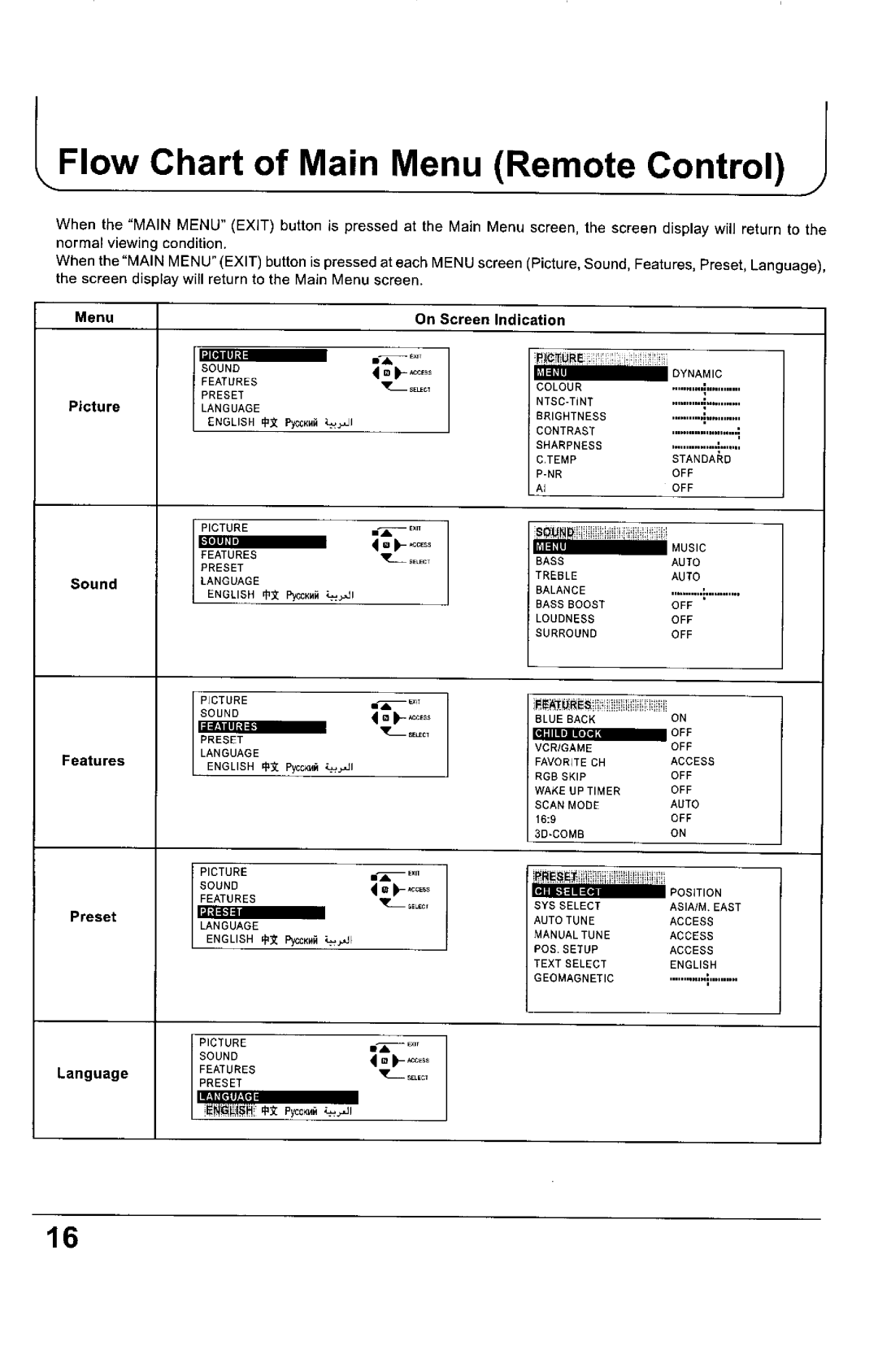 Panasonic TX-68KP150Z manual 