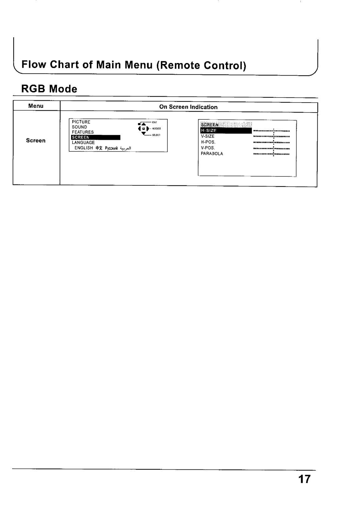 Panasonic TX-68KP150Z manual 