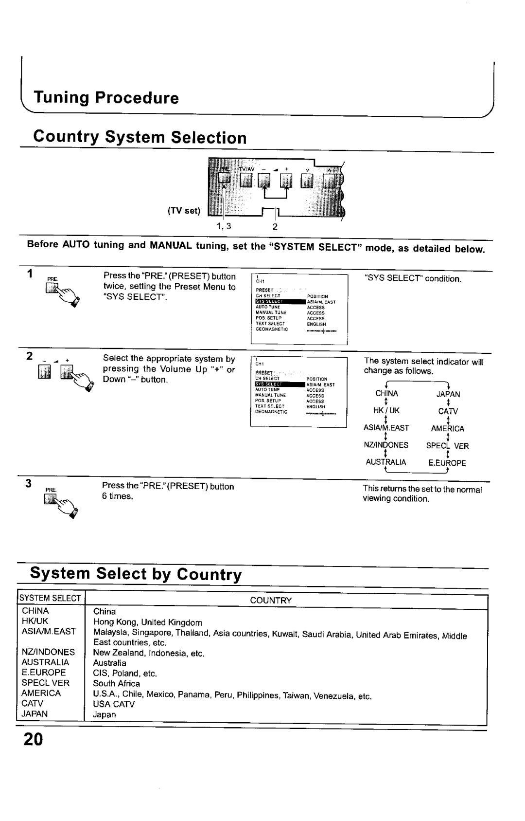 Panasonic TX-68KP150Z manual 