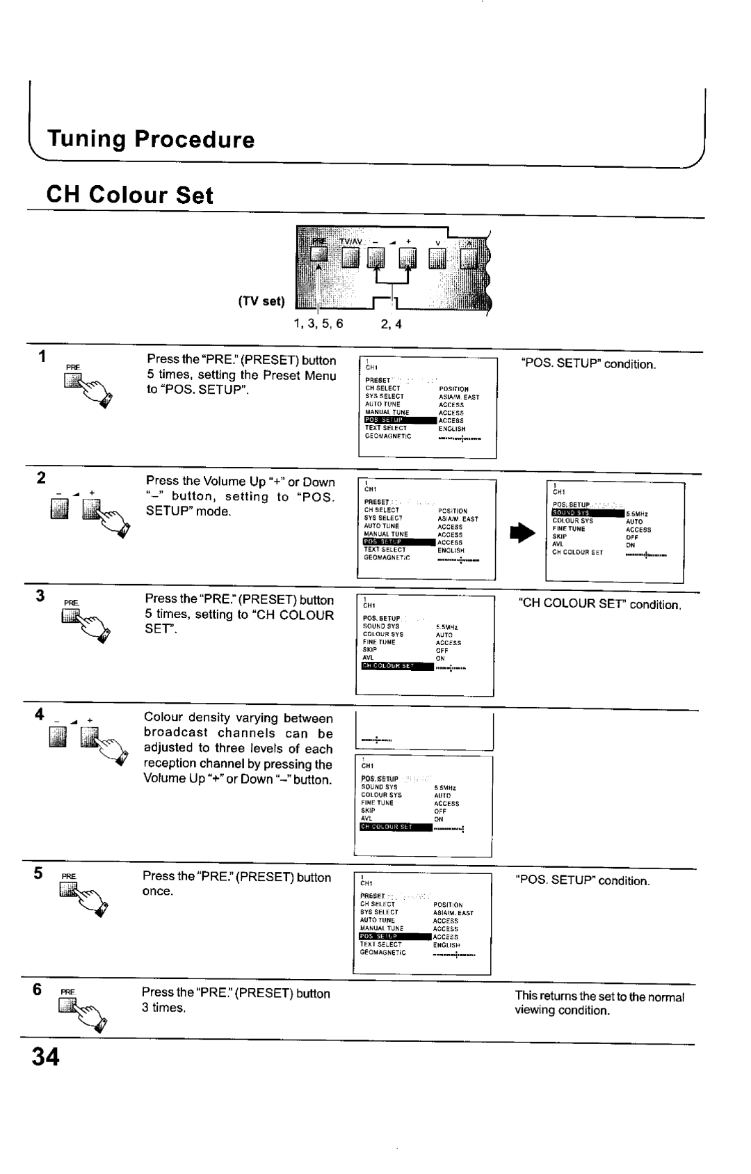 Panasonic TX-68KP150Z manual 