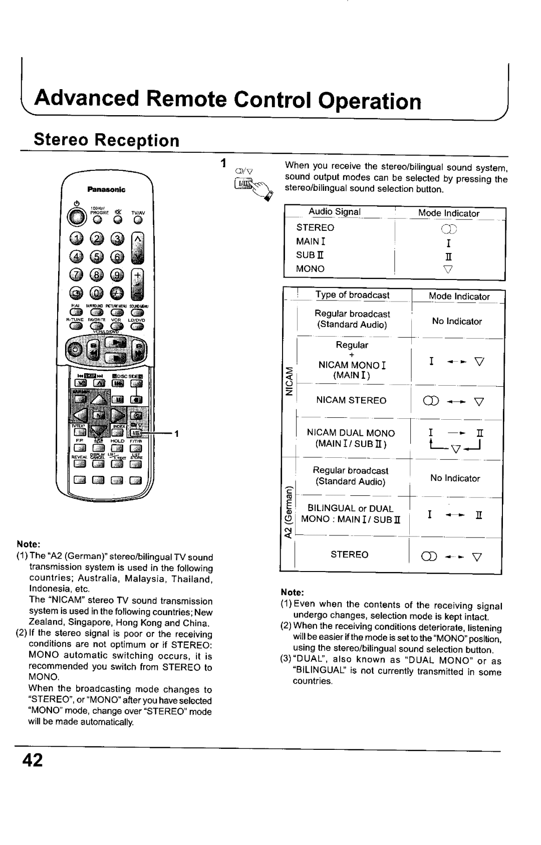 Panasonic TX-68KP150Z manual 