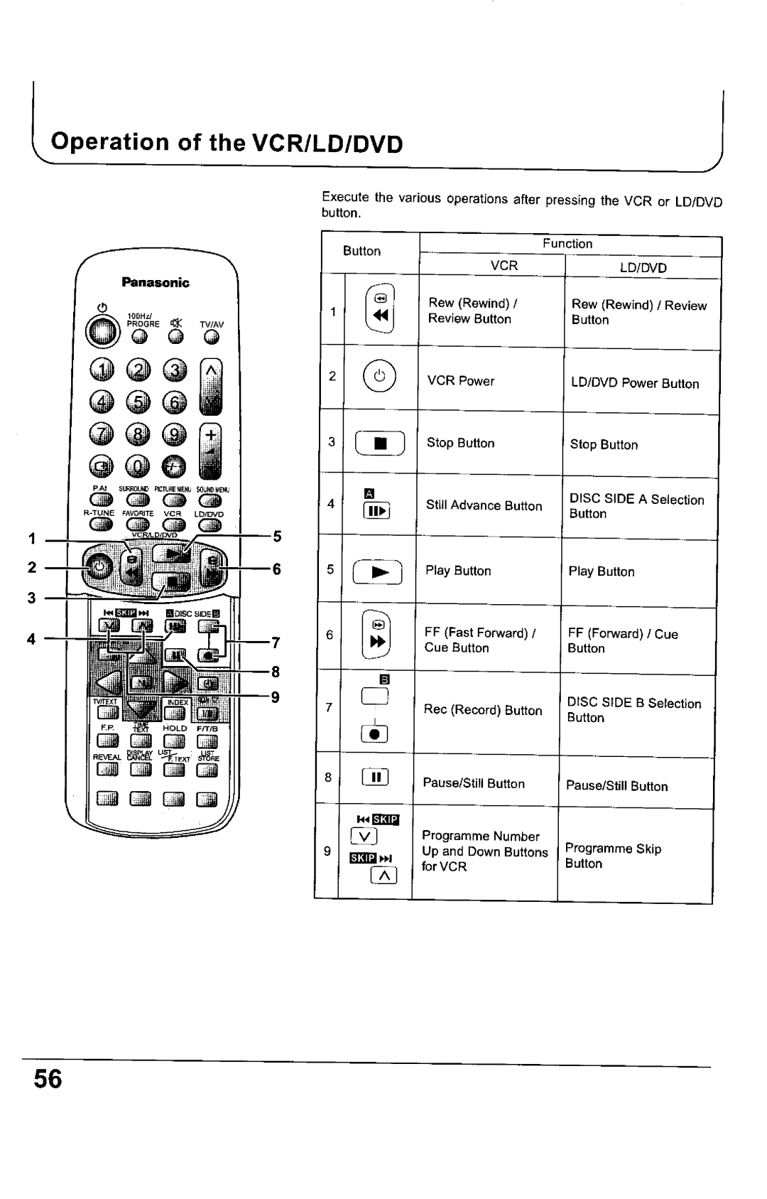 Panasonic TX-68KP150Z manual 