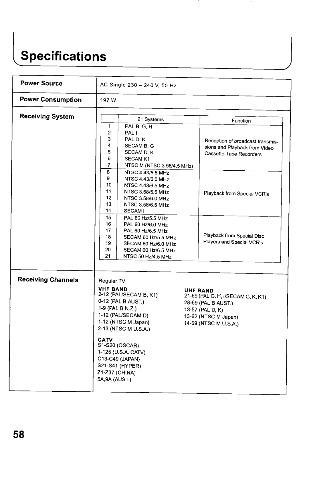 Panasonic TX-68KP150Z manual 