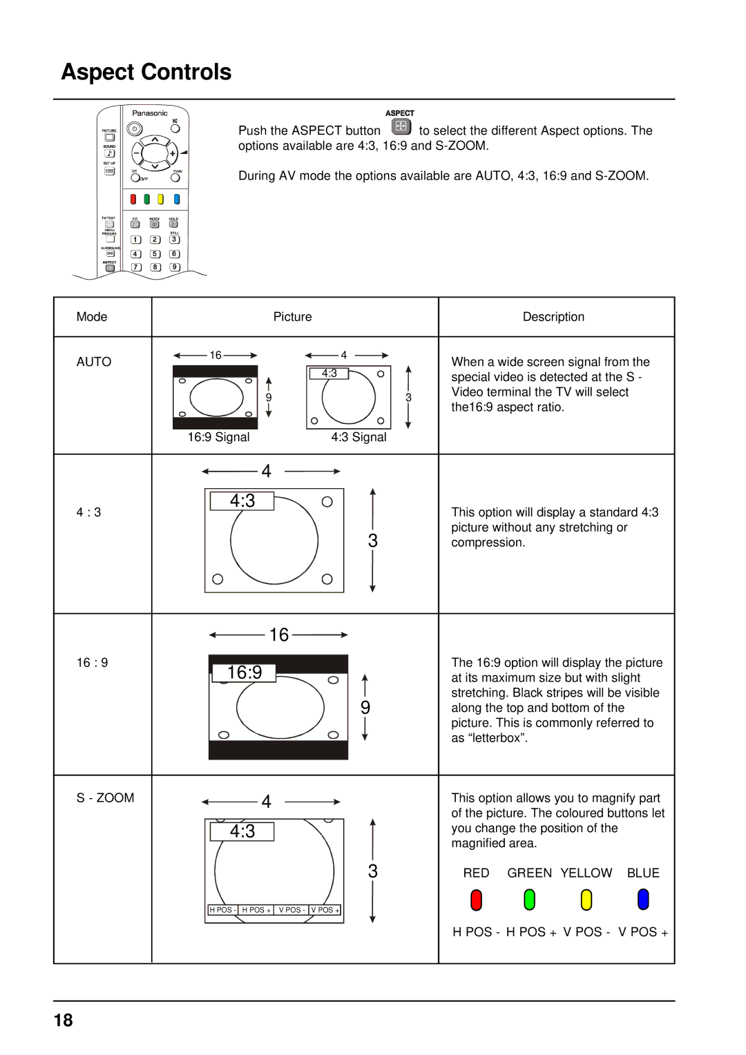 Panasonic TX-68P200A manual Aspect Controls, Zoom, RED Green Yellow Blue, Pos H Pos + V Pos V Pos + 