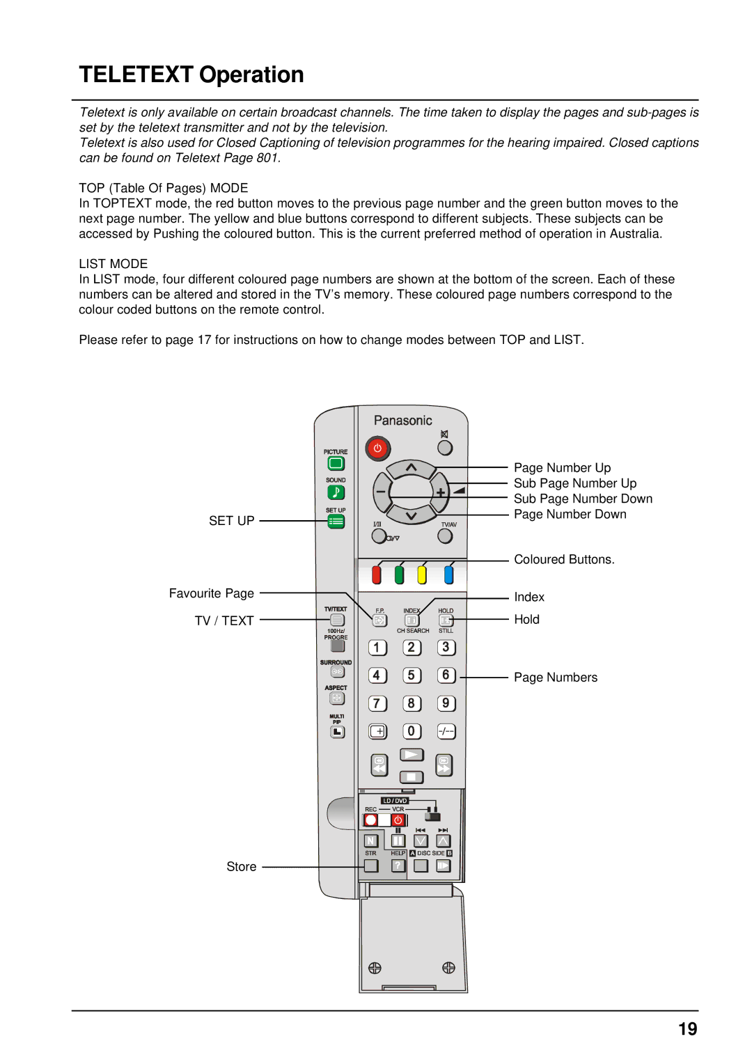 Panasonic TX-68P200A manual Teletext Operation, List Mode, Set Up, TV / Text 