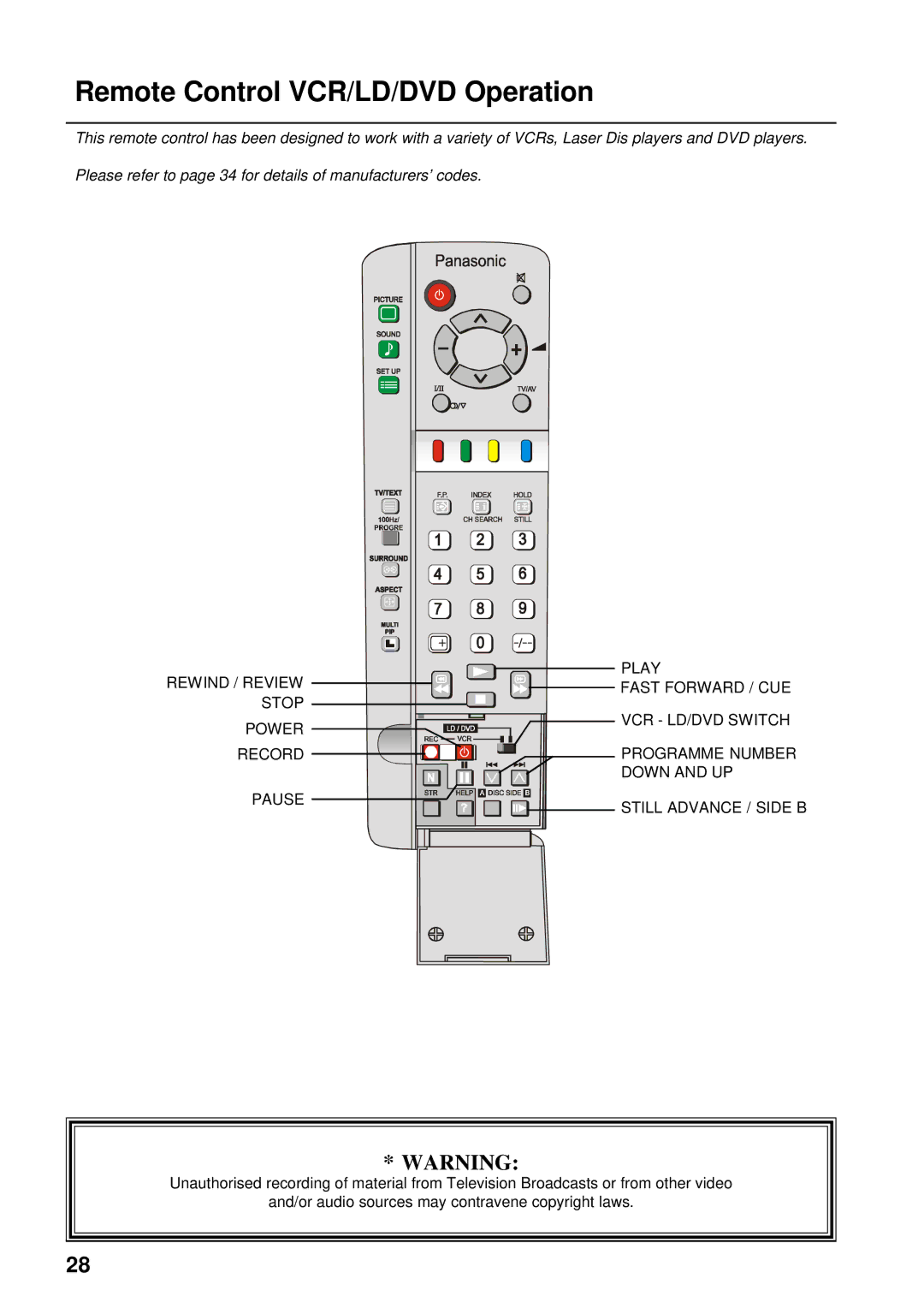 Panasonic TX-68P200A manual Remote Control VCR/LD/DVD Operation 