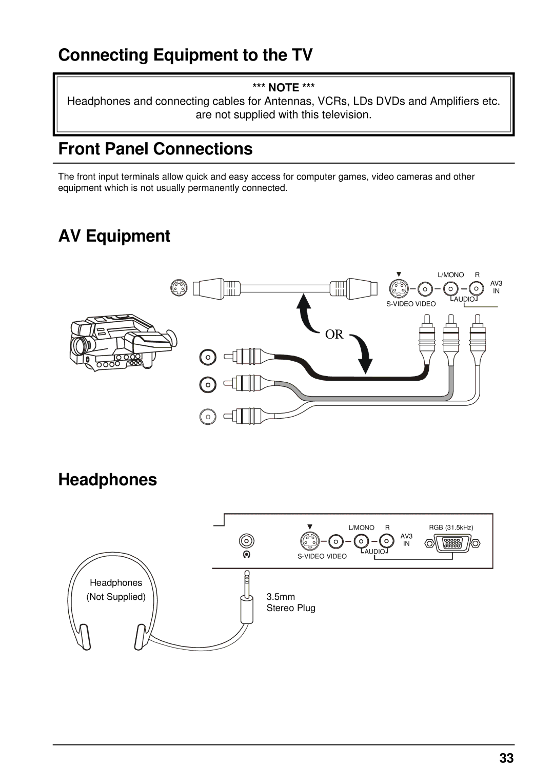 Panasonic TX-68P200A manual Connecting Equipment to the TV, AV Equipment, Headphones 