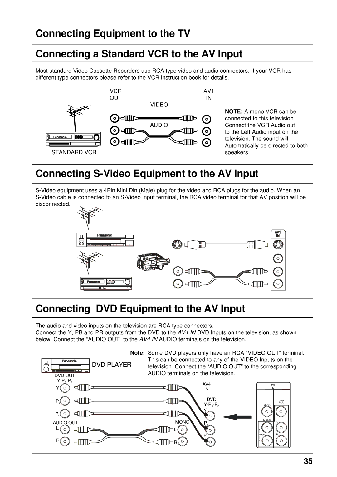 Panasonic TX-68P200A manual Connecting S-Video Equipment to the AV Input, Connecting DVD Equipment to the AV Input, Audio 