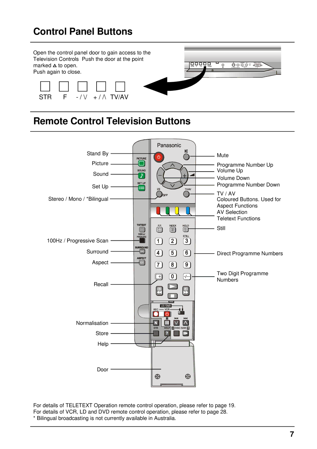 Panasonic TX-68P200A manual Control Panel Buttons, Remote Control Television Buttons, Tv / Av 