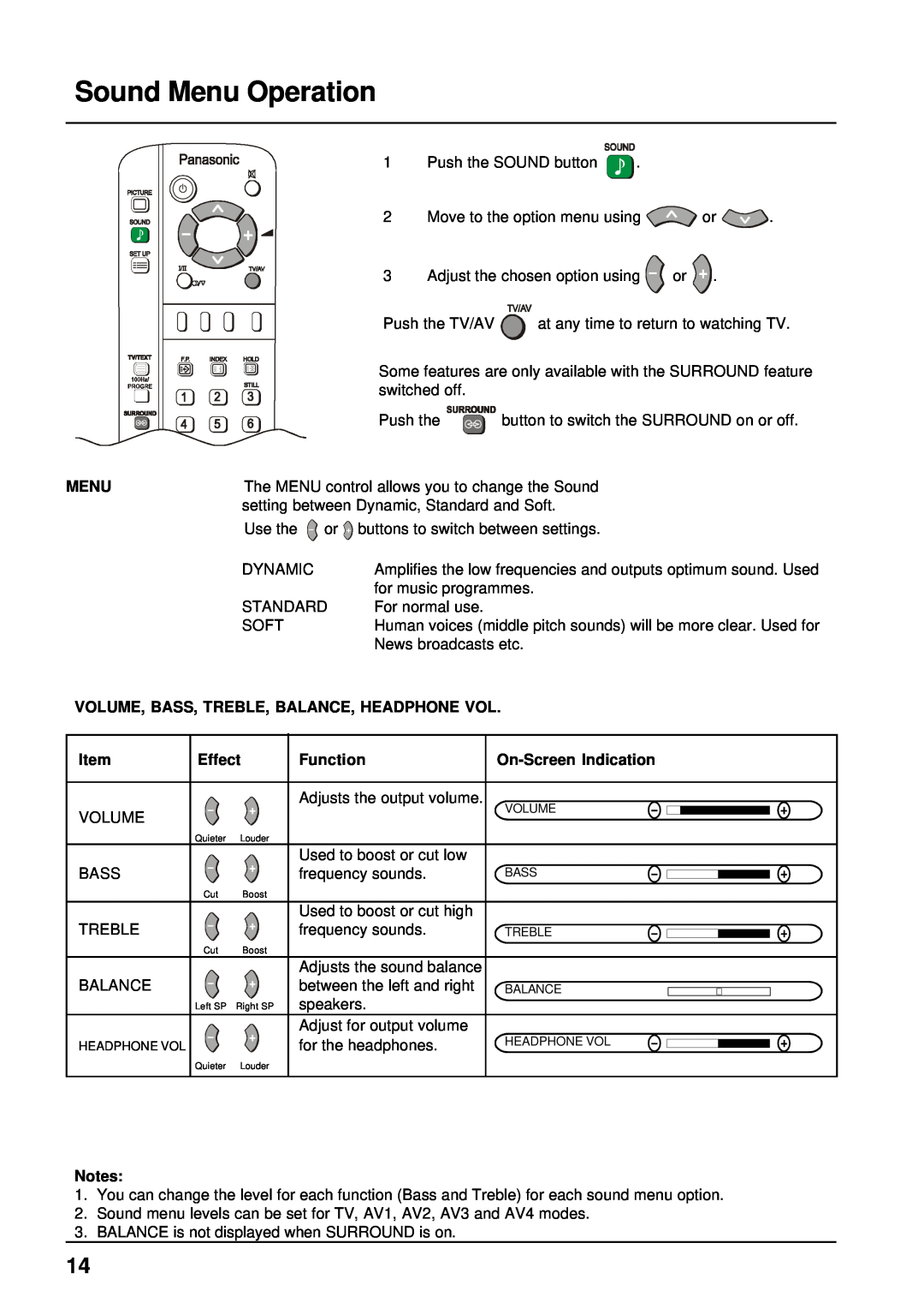 Panasonic TX-68P200A manual Sound Menu Operation, Volume, Bass, Treble, Balance, Headphone Vol, Effect, Function 