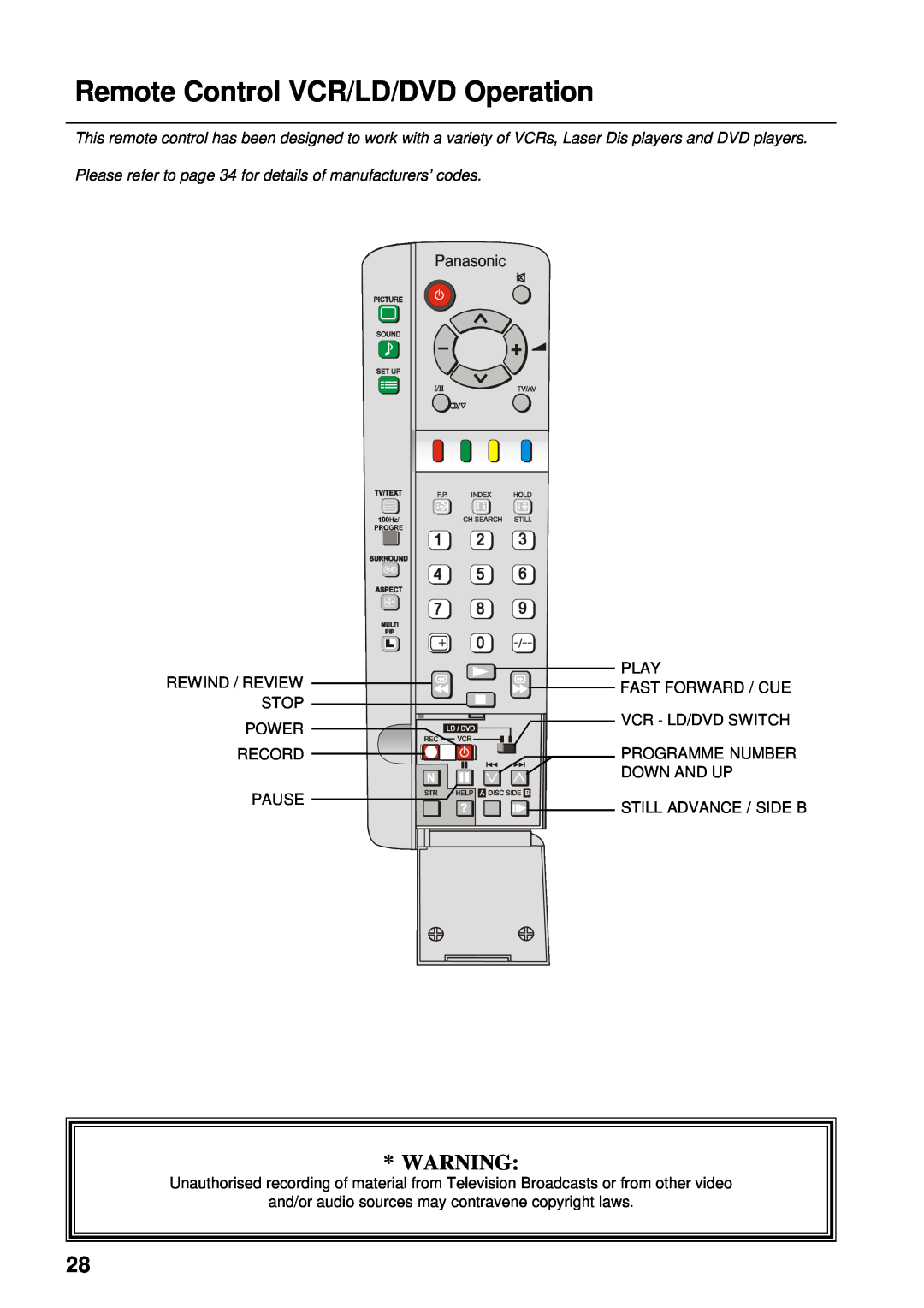Panasonic TX-68P200A manual Remote Control VCR/LD/DVD Operation 