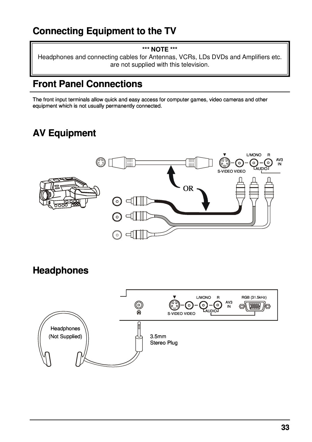 Panasonic TX-68P200A Connecting Equipment to the TV, Front Panel Connections, AV Equipment, Headphones, L/Mono R, Audio 