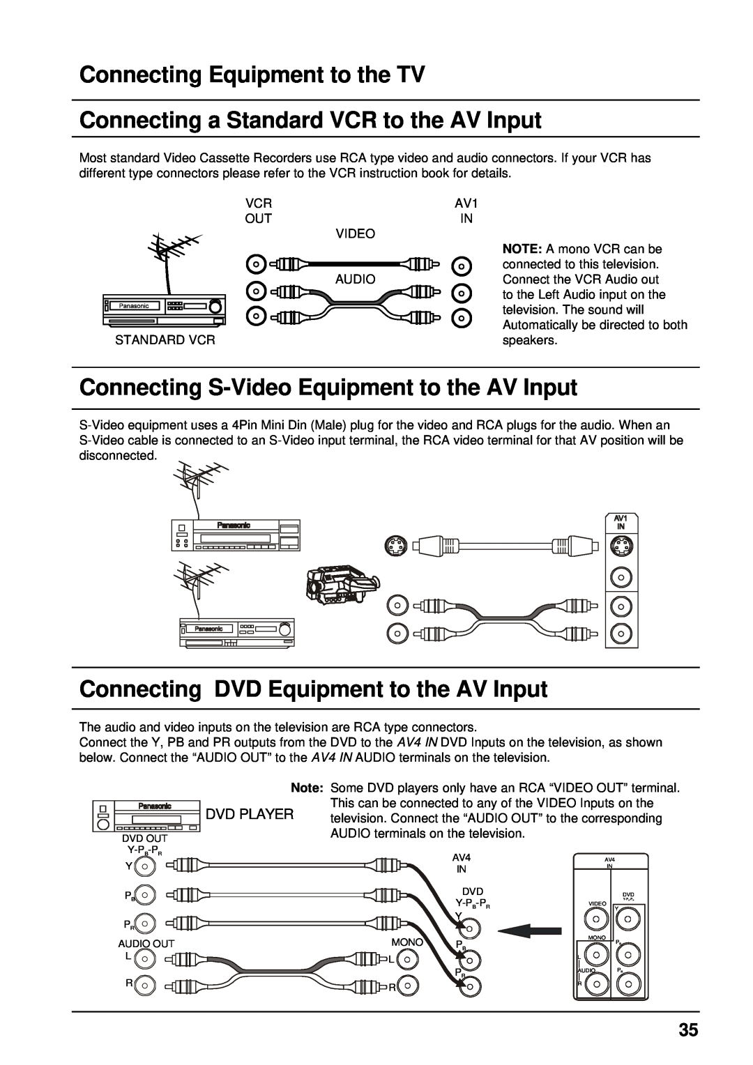 Panasonic TX-68P200A Connecting a Standard VCR to the AV Input, Connecting S-Video Equipment to the AV Input, Dvd Player 