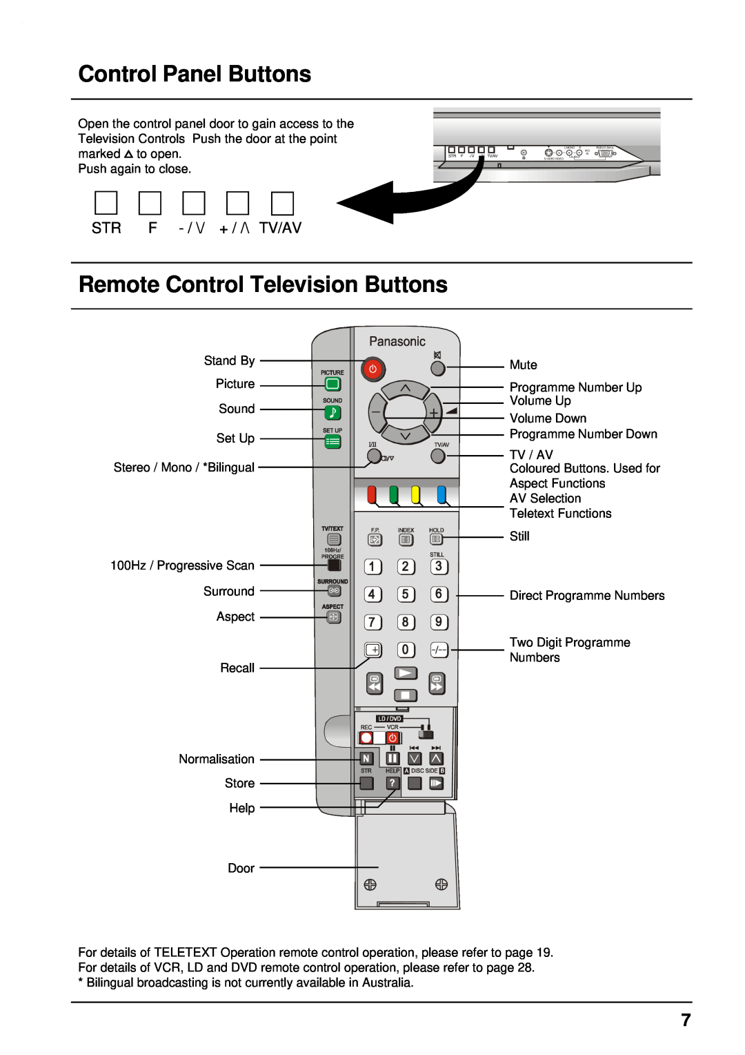 Panasonic TX-68P200A manual Control Panel Buttons, Remote Control Television Buttons, Str F - / \/ + / /\ Tv/Av 