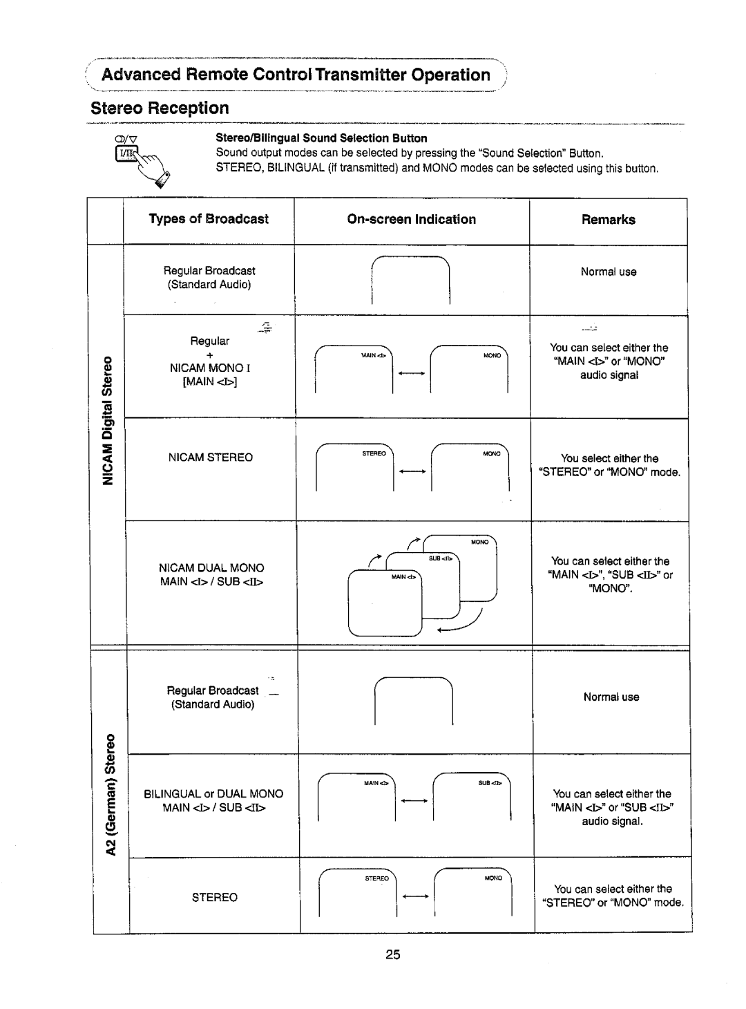 Panasonic TX-68P82Z manual 