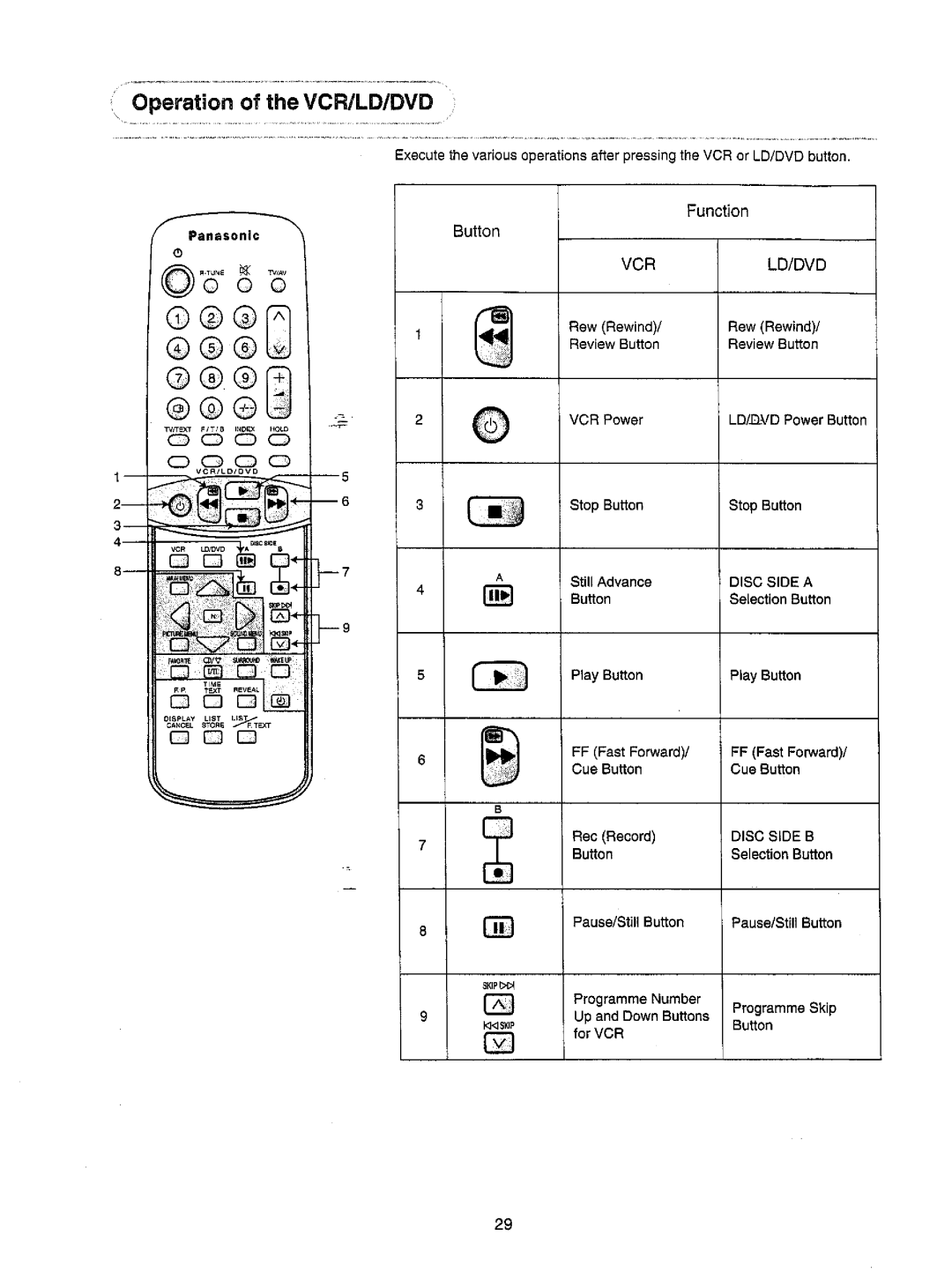 Panasonic TX-68P82Z manual 