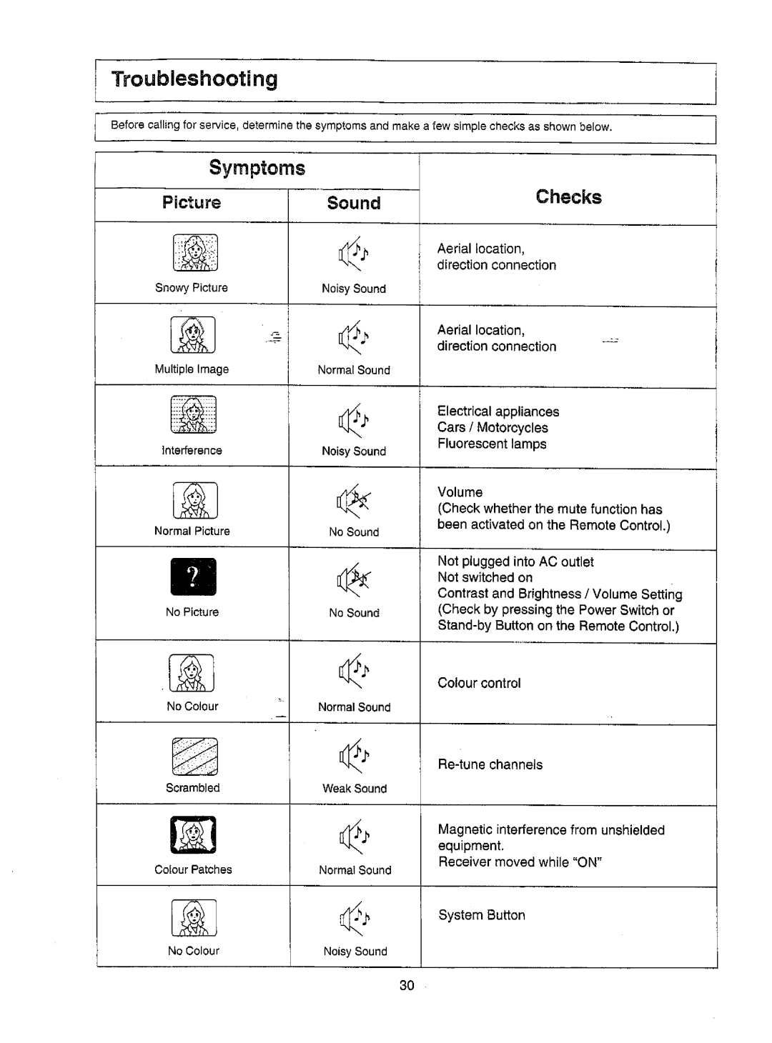 Panasonic TX-68P82Z manual 