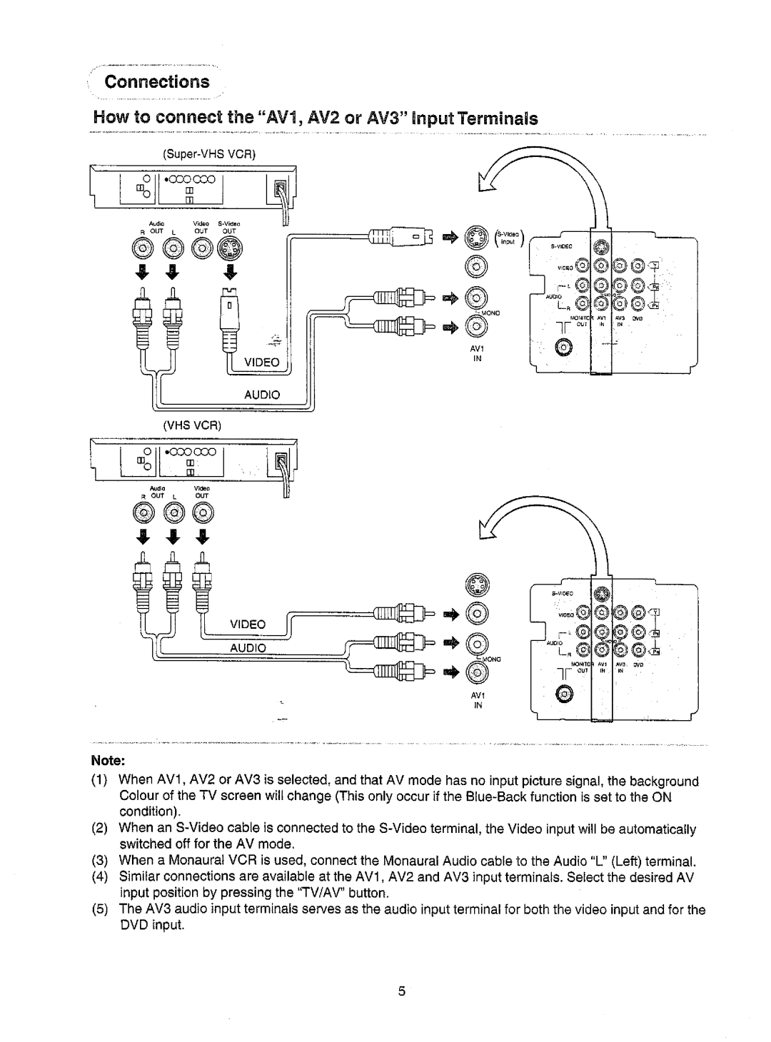 Panasonic TX-68P82Z manual 