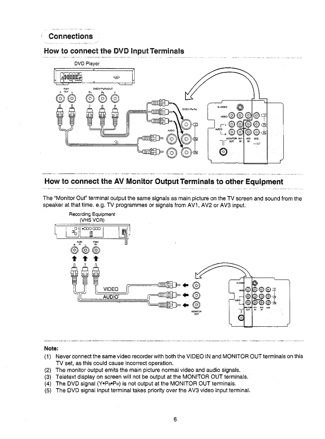 Panasonic TX-68P82Z manual 