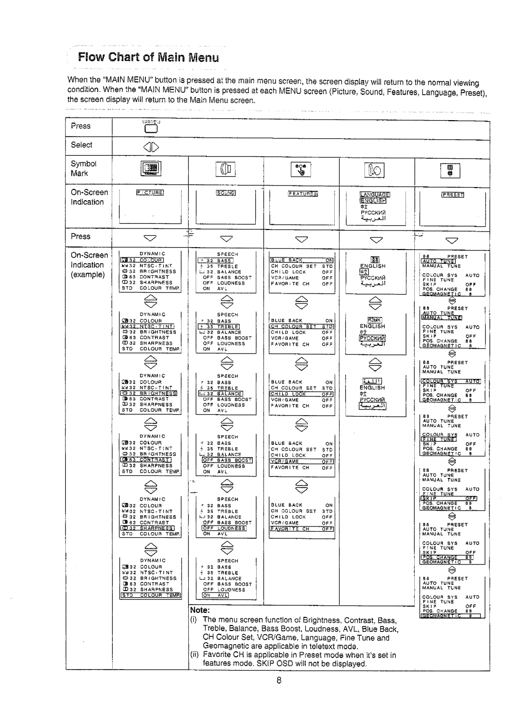 Panasonic TX-68P82Z manual 