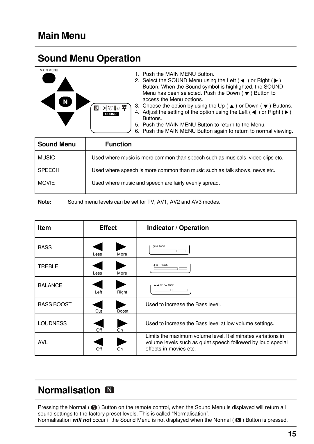 Panasonic TX-68PS12A, TX-68PS13A manual Main Menu Sound Menu Operation, Sound Menu Function, Effect Indicator / Operation 