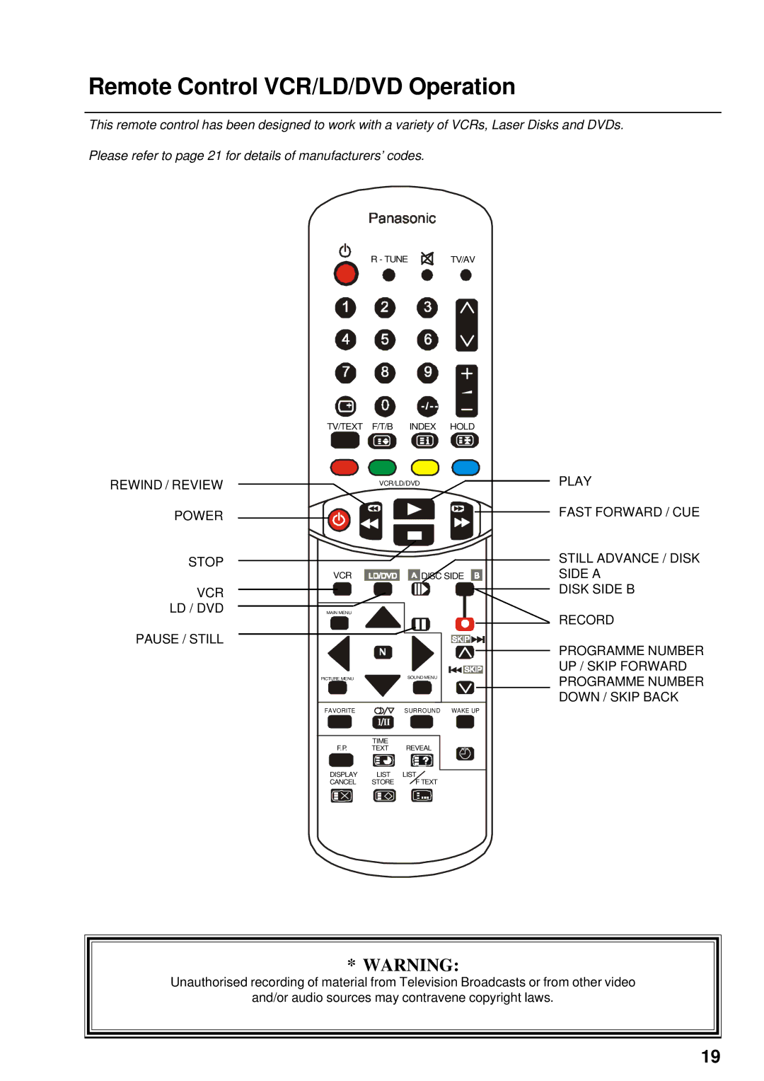 Panasonic TX-68PS12A manual Remote Control VCR/LD/DVD Operation, Rewind / Review Power Stop VCR LD / DVD Pause / Still 