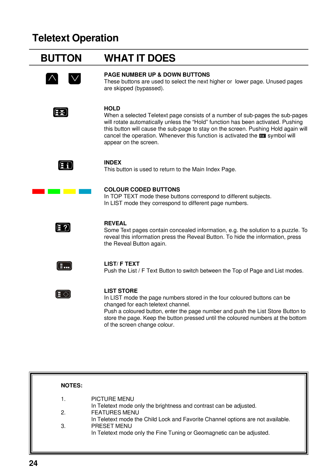 Panasonic TX-68PS13A, TX-68PS12A manual Picture Menu, Features Menu, Preset Menu 