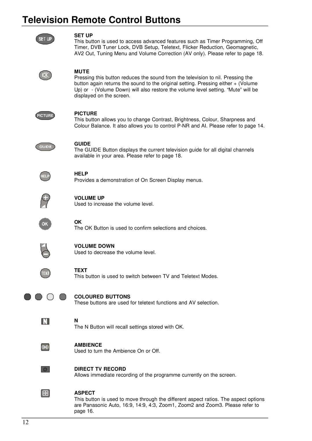 Panasonic TX-76DT30A Set Up, Mute, Picture, Guide, Help, Volume UP, Volume Down, Text, Coloured Buttons, Ambience, Aspect 
