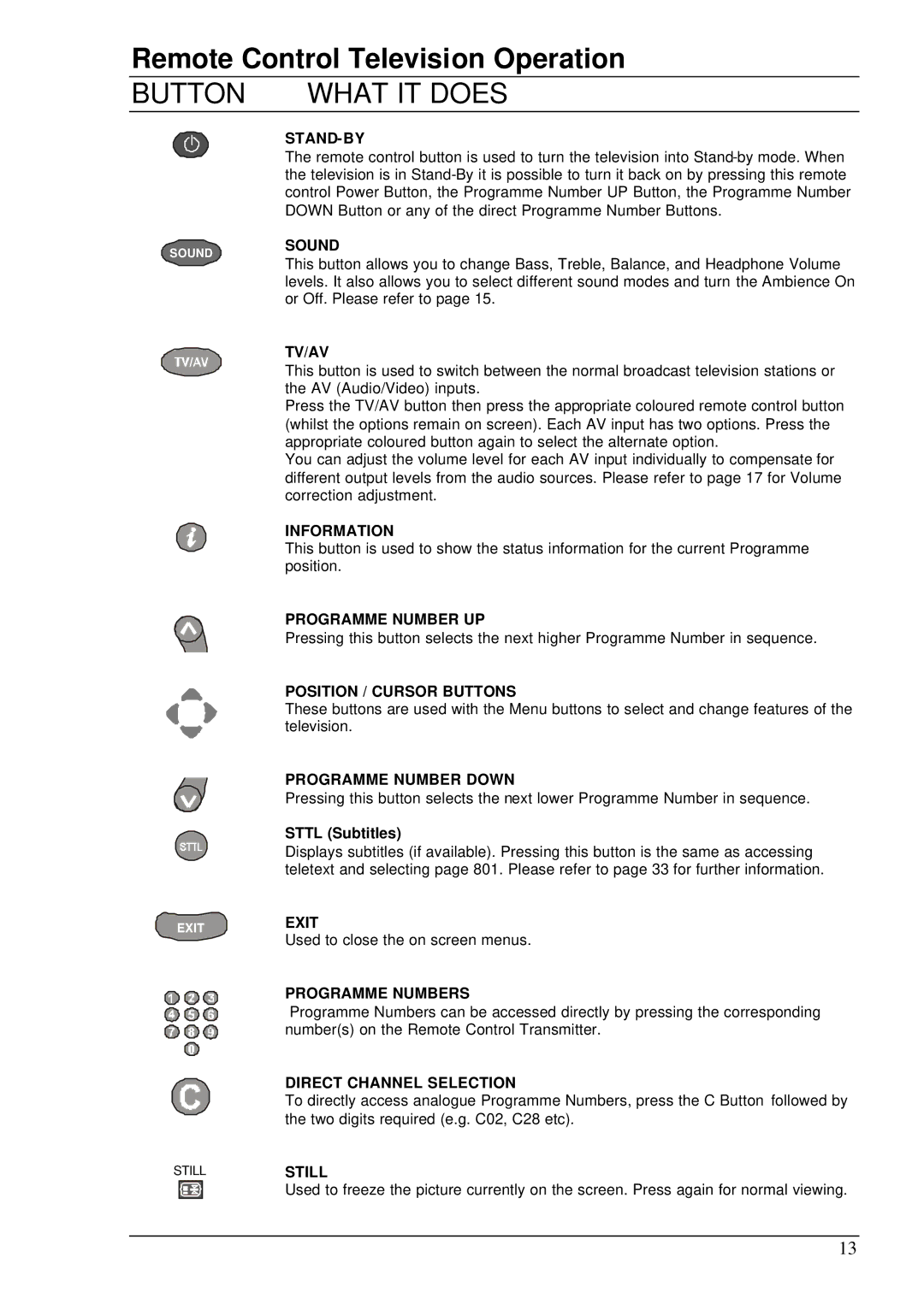 Panasonic TX-76DT30A manual Remote Control Television Operation 