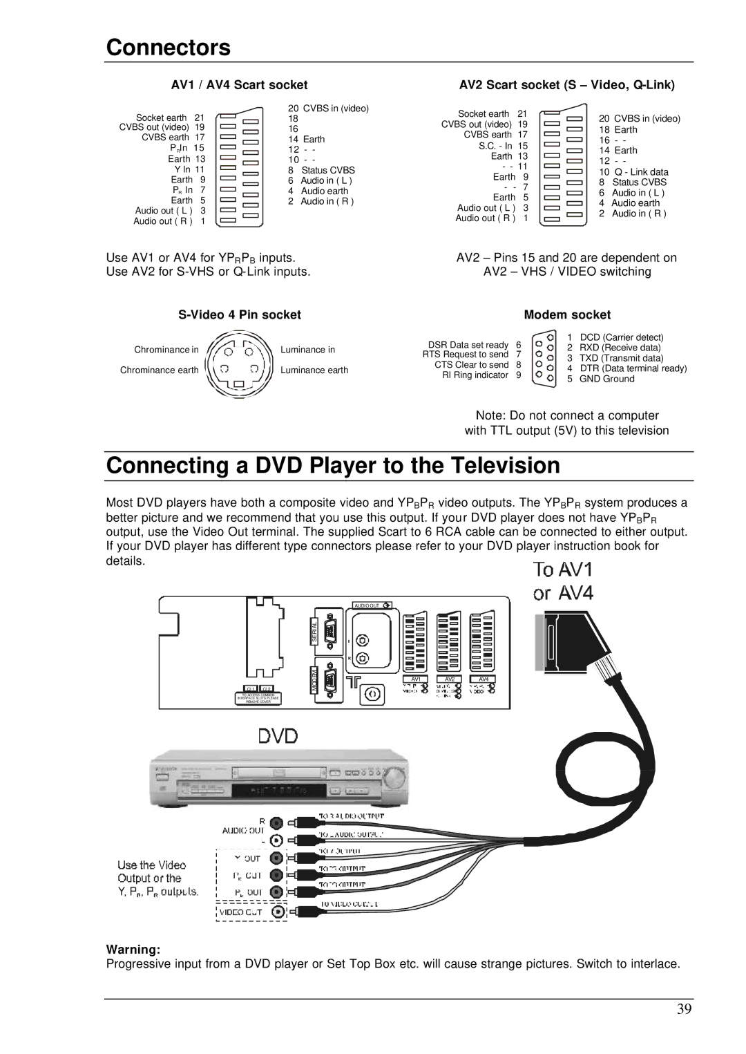 Panasonic TX-76DT30A manual Connectors, Connecting a DVD Player to the Television, Video 4 Pin socket, Modem socket 