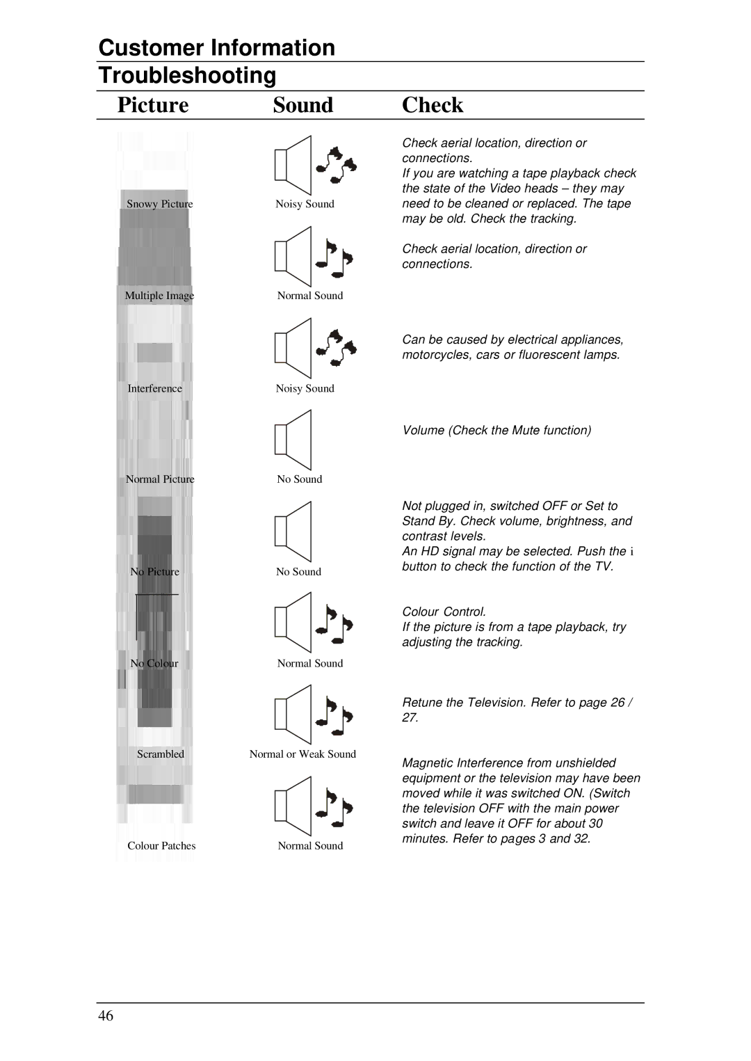 Panasonic TX-76DT30A manual Customer Information Troubleshooting, Picture Sound Check 